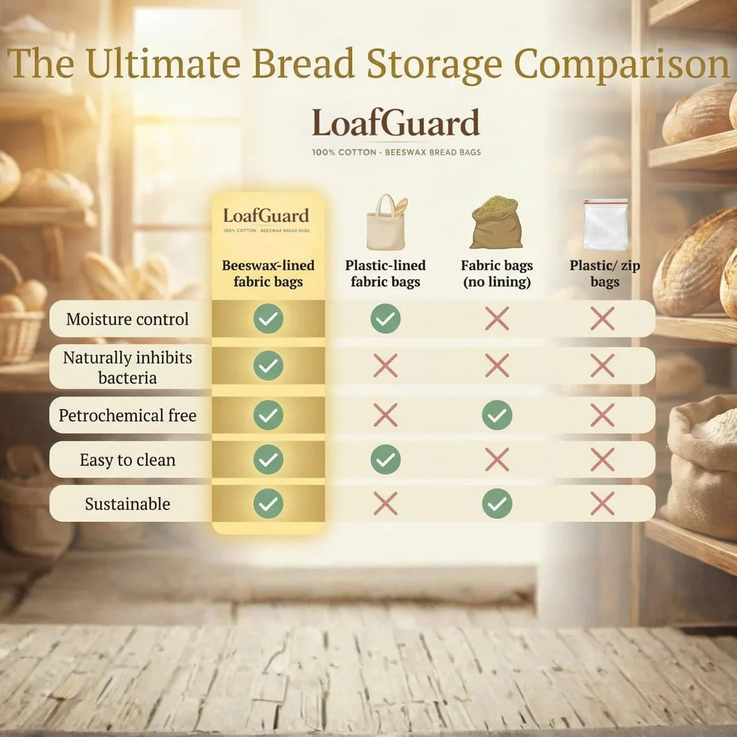 LoafGuard 100% Cotton-Beeswax Bread Bags